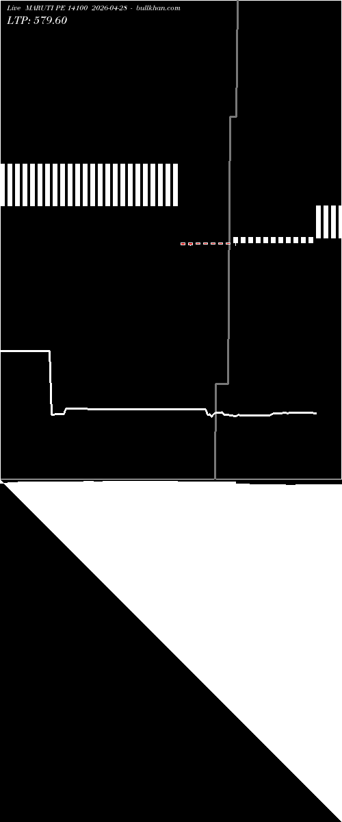  option chart MARUTI PE 14100 2026-04-28 