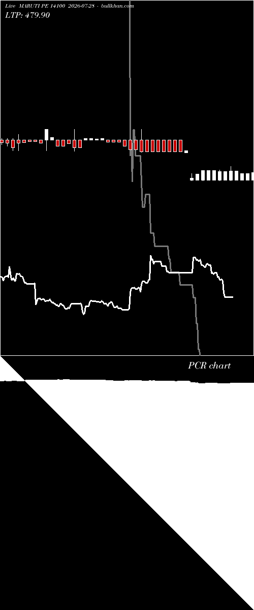 option chart MARUTI PE 14100 2026-07-28 