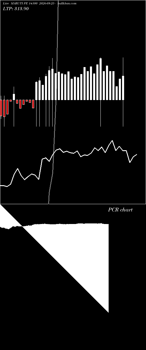  option chart MARUTI PE 14100 2026-08-25 