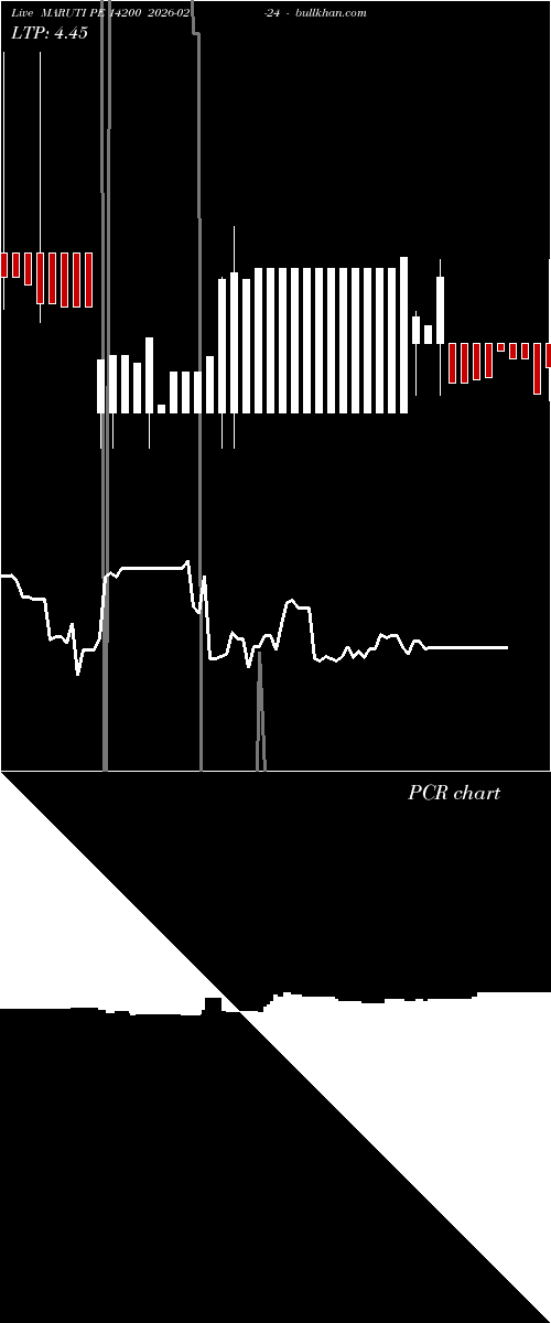  option chart MARUTI PE 14200 2026-02-24 