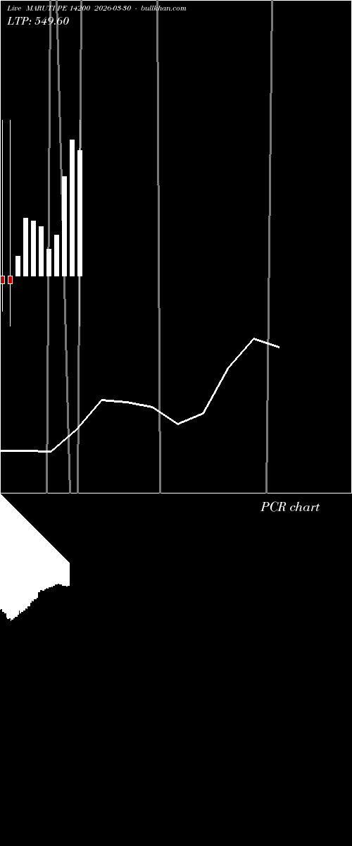  option chart MARUTI PE 14200 2026-03-30 