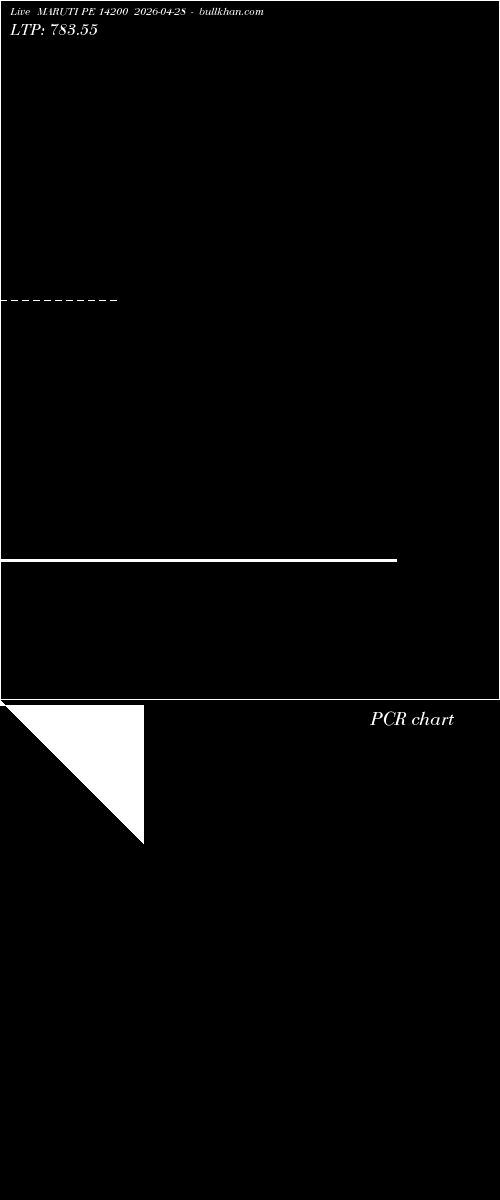  option chart MARUTI PE 14200 2026-04-28 