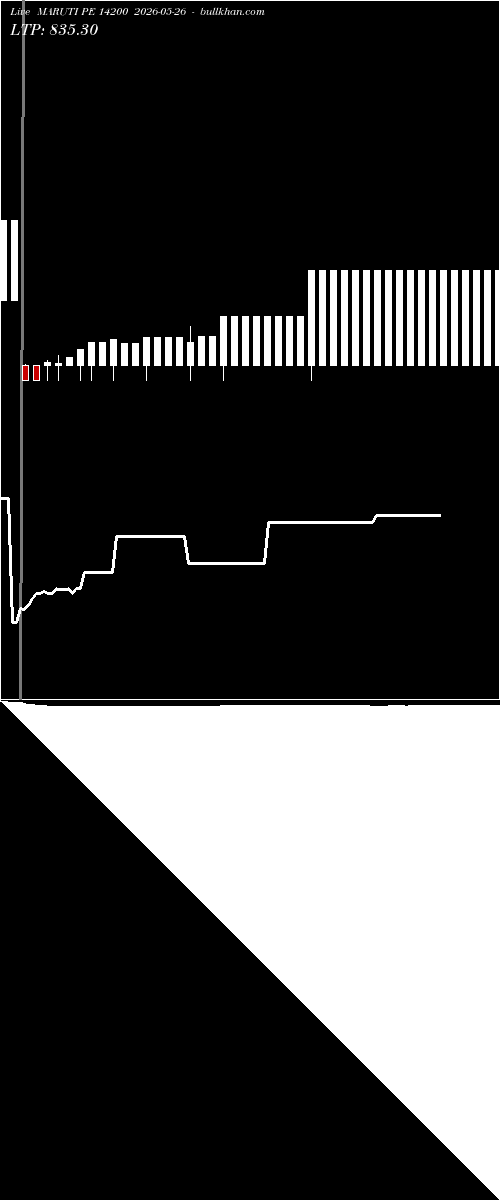  option chart MARUTI PE 14200 2026-05-26 