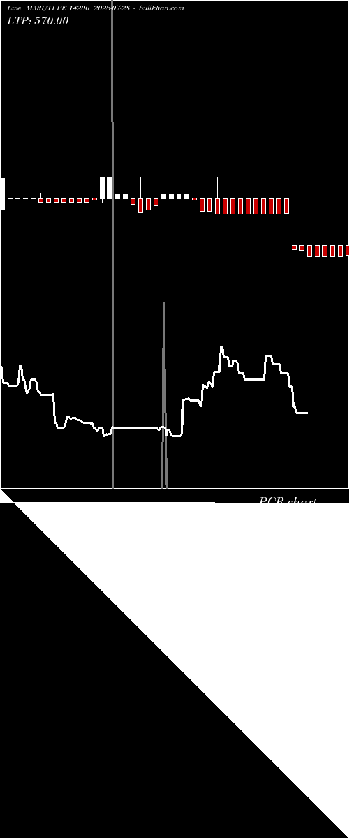  option chart MARUTI PE 14200 2026-07-28 