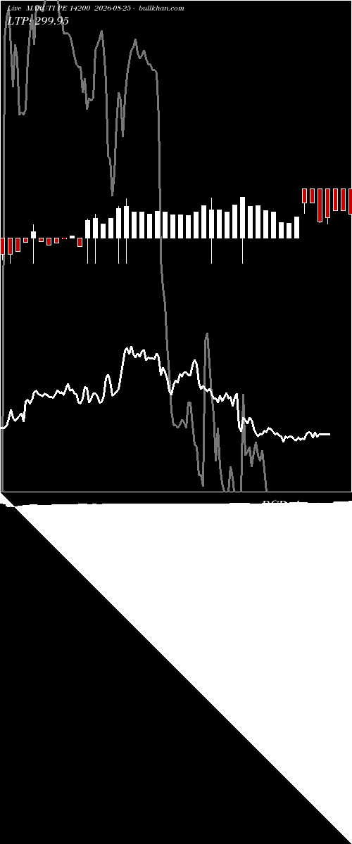  option chart MARUTI PE 14200 2026-08-25 