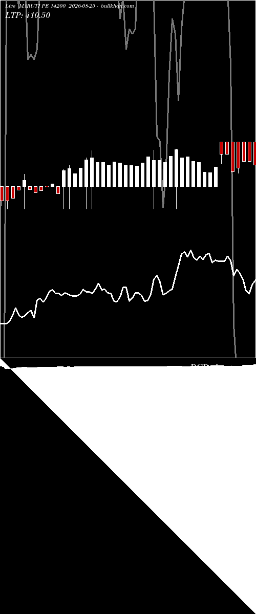  option chart MARUTI PE 14200 2026-08-25 