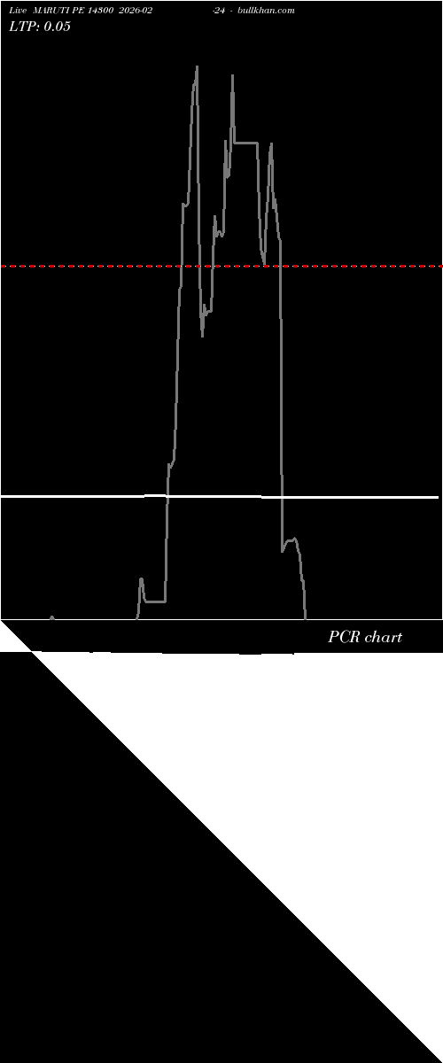  option chart MARUTI PE 14300 2026-02-24 