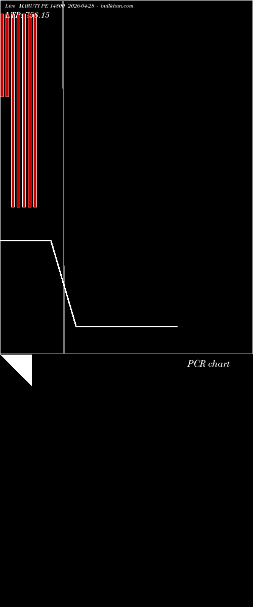  option chart MARUTI PE 14300 2026-04-28 