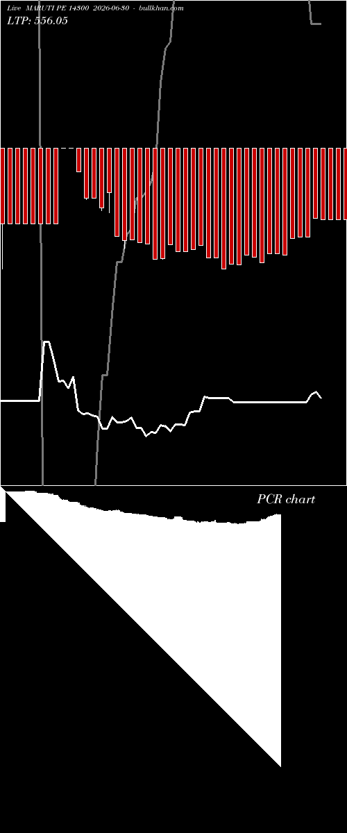  option chart MARUTI PE 14300 2026-06-30 