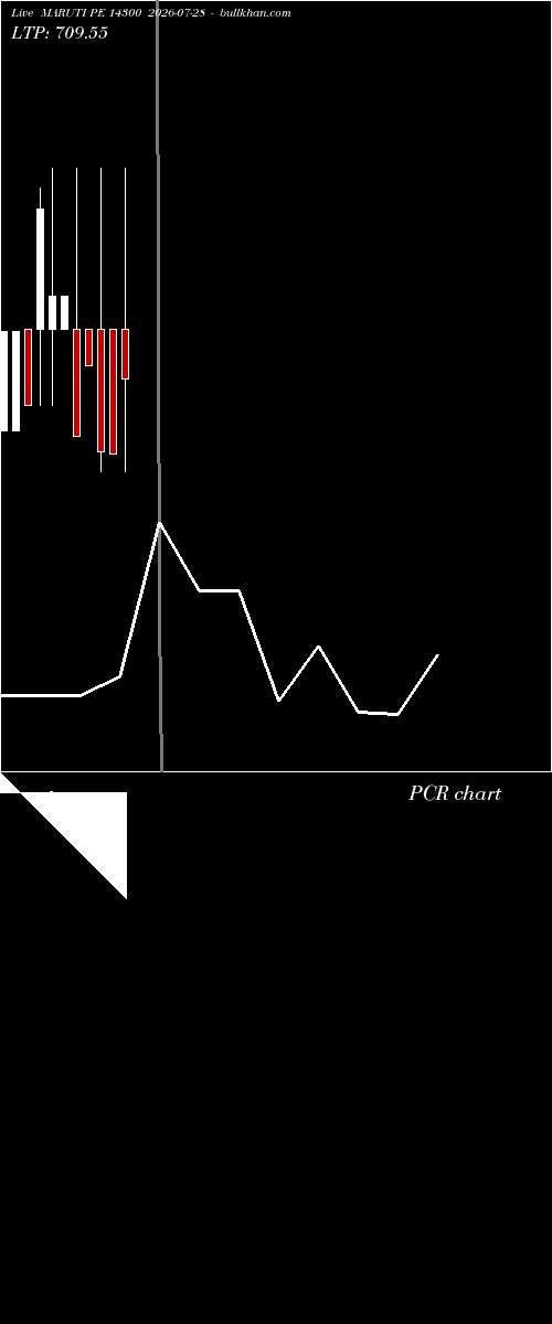  option chart MARUTI PE 14300 2026-07-28 