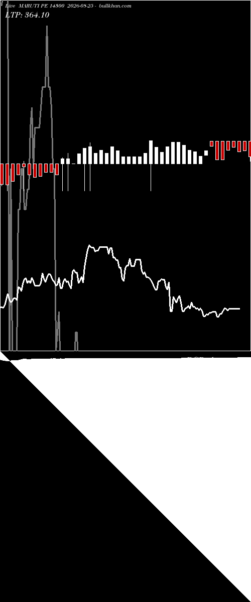  option chart MARUTI PE 14300 2026-08-25 