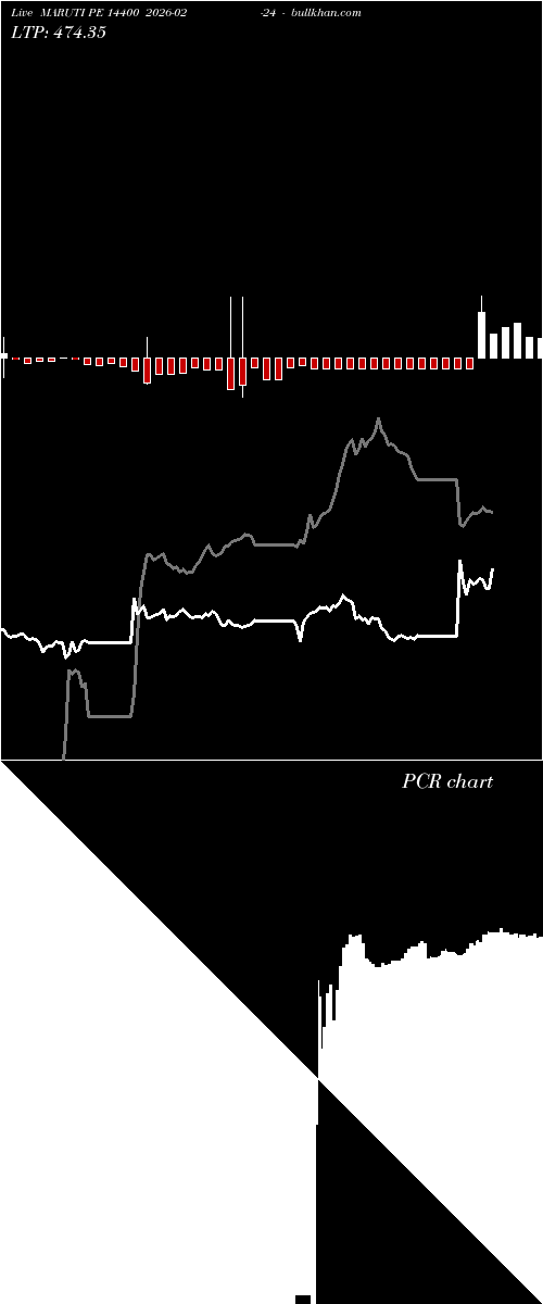  option chart MARUTI PE 14400 2026-02-24 