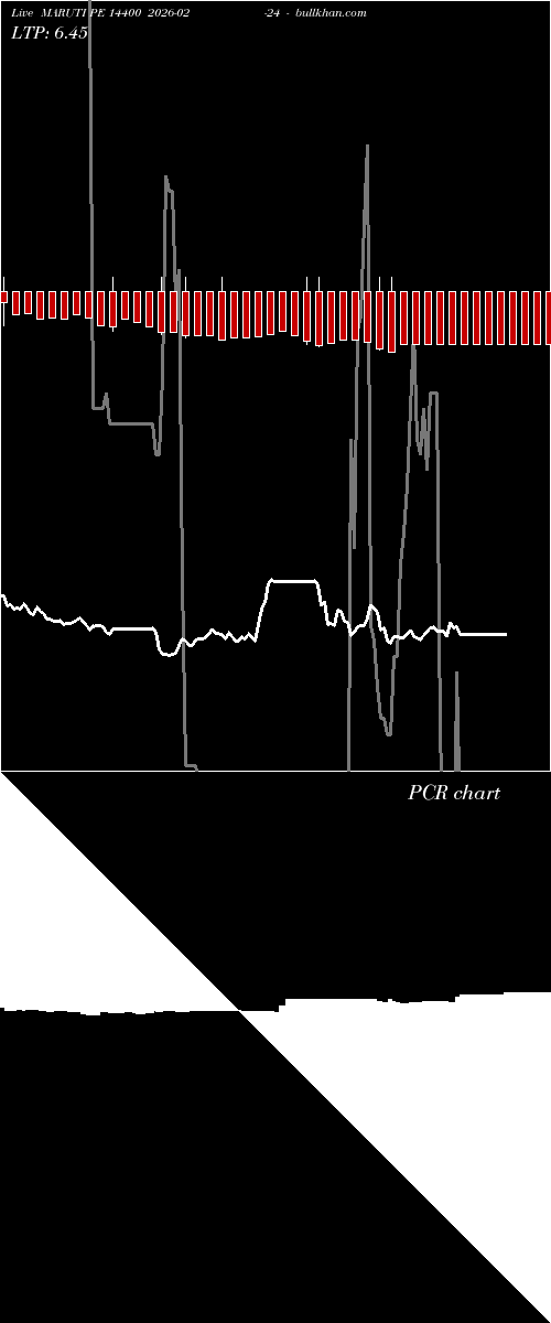  option chart MARUTI PE 14400 2026-02-24 