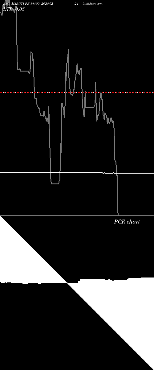  option chart MARUTI PE 14400 2026-02-24 