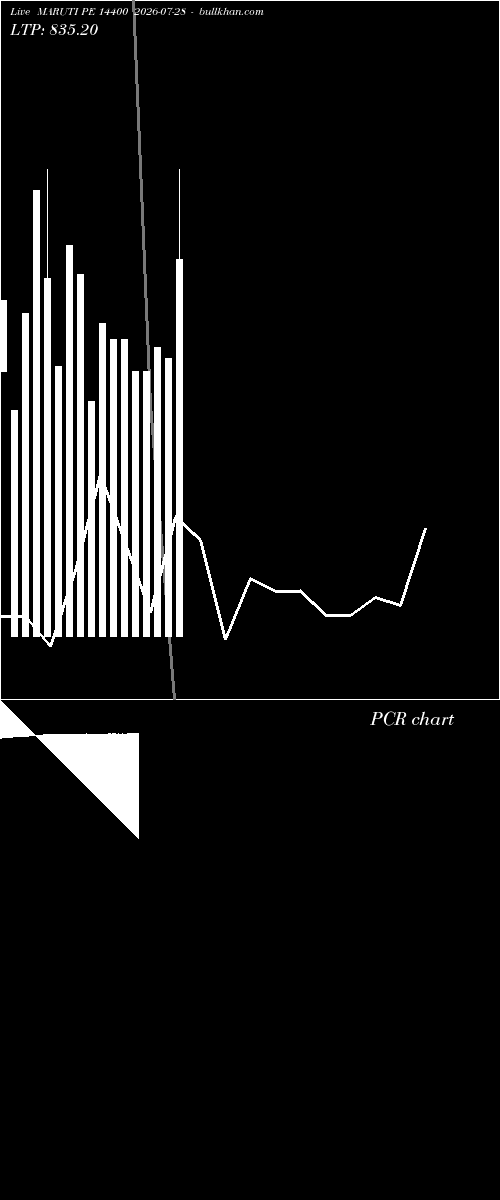  option chart MARUTI PE 14400 2026-07-28 