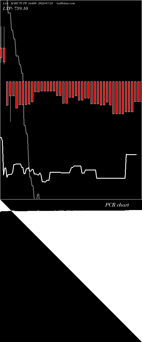  option chart MARUTI PE 14400 2026-07-28 