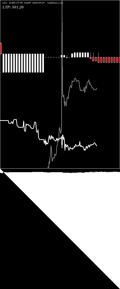 option chart MARUTI PE 14400 2026-08-25 