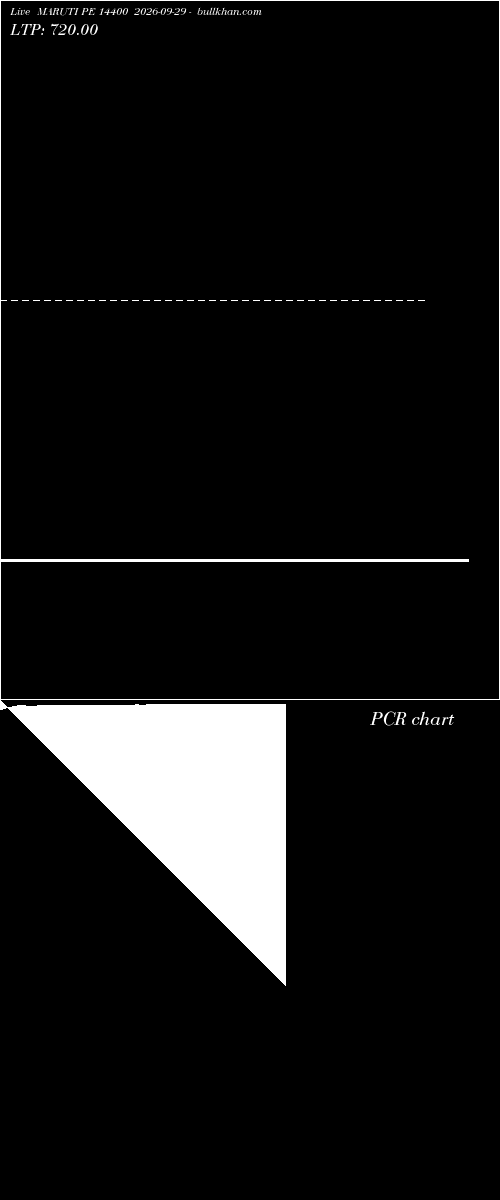  option chart MARUTI PE 14400 2026-09-29 
