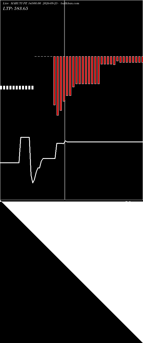  option chart MARUTI PE 14500.00 2026-08-25 