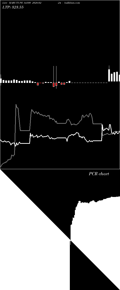  option chart MARUTI PE 14500 2026-02-24 