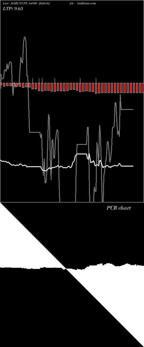  option chart MARUTI PE 14500 2026-02-24 