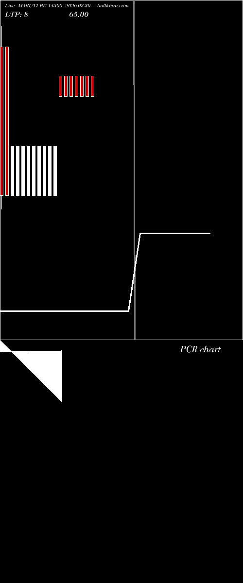 option chart MARUTI PE 14500 2026-03-30 