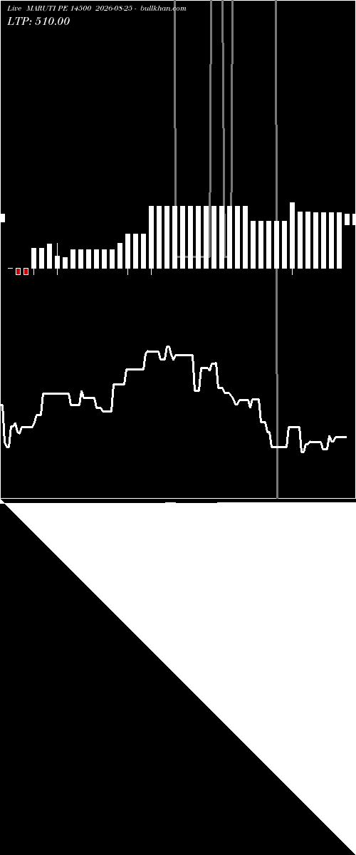  option chart MARUTI PE 14500 2026-08-25 