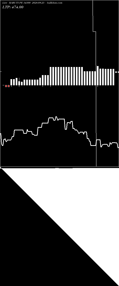  option chart MARUTI PE 14500 2026-08-25 