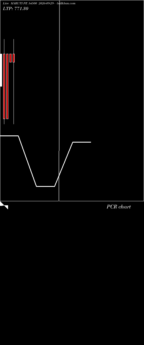  option chart MARUTI PE 14500 2026-09-29 