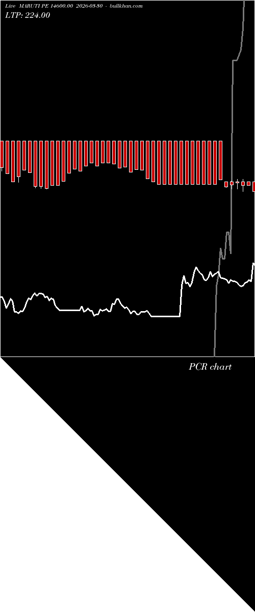  option chart MARUTI PE 14600.00 2026-03-30 