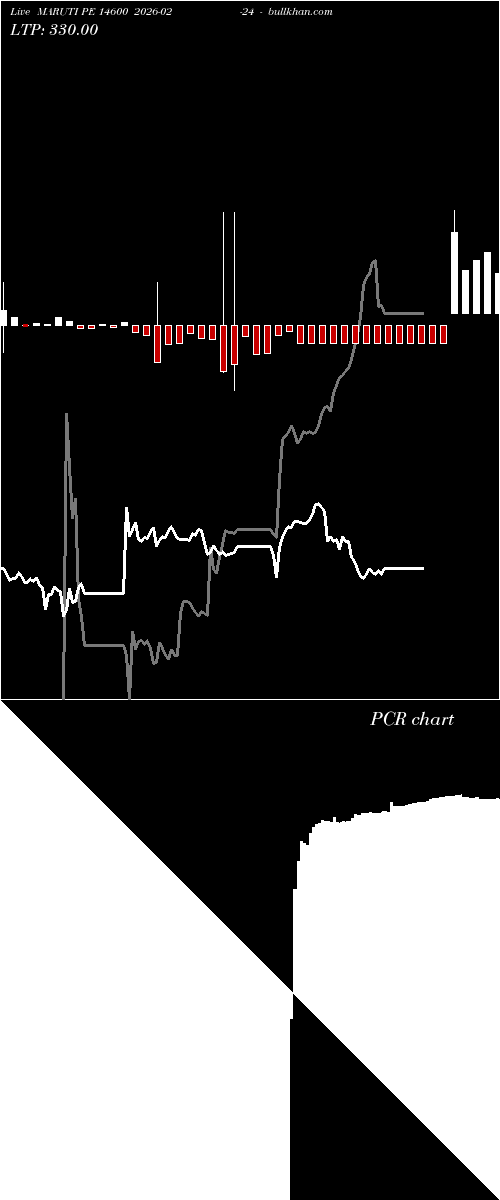  option chart MARUTI PE 14600 2026-02-24 
