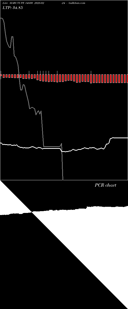  option chart MARUTI PE 14600 2026-02-24 