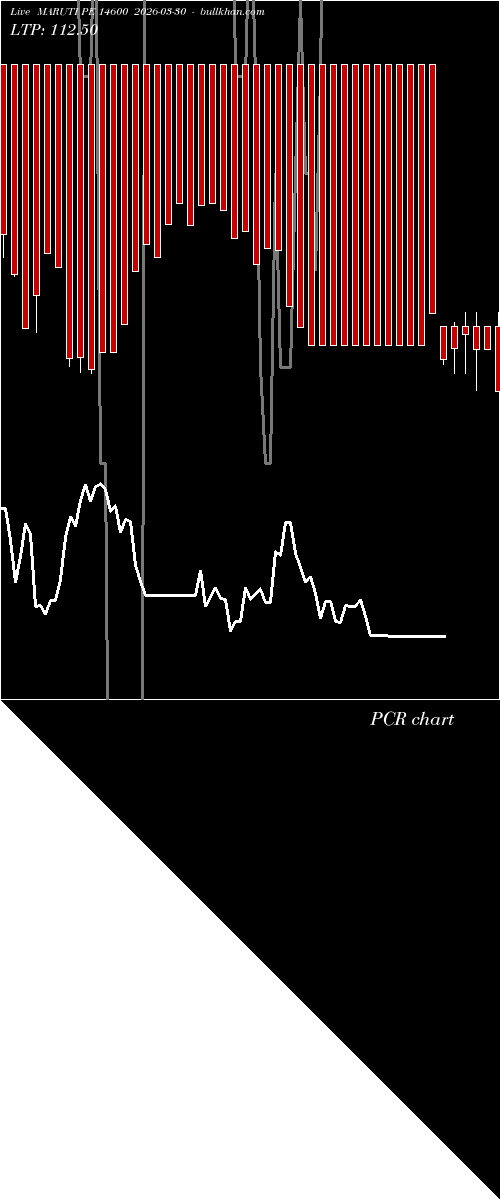  option chart MARUTI PE 14600 2026-03-30 