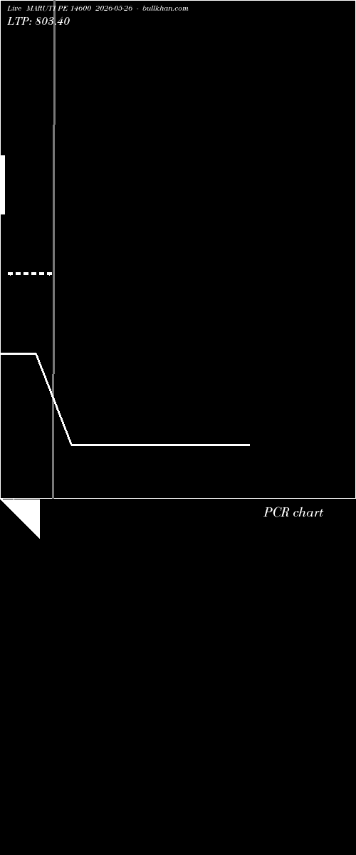  option chart MARUTI PE 14600 2026-05-26 