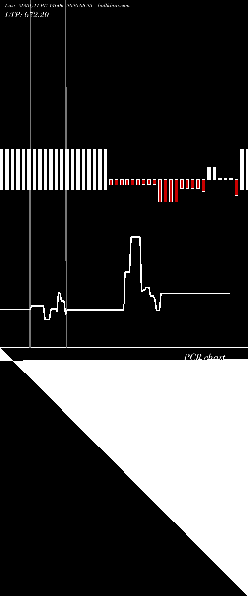  option chart MARUTI PE 14600 2026-08-25 