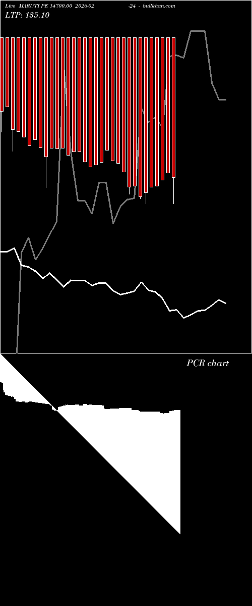  option chart MARUTI PE 14700.00 2026-02-24 