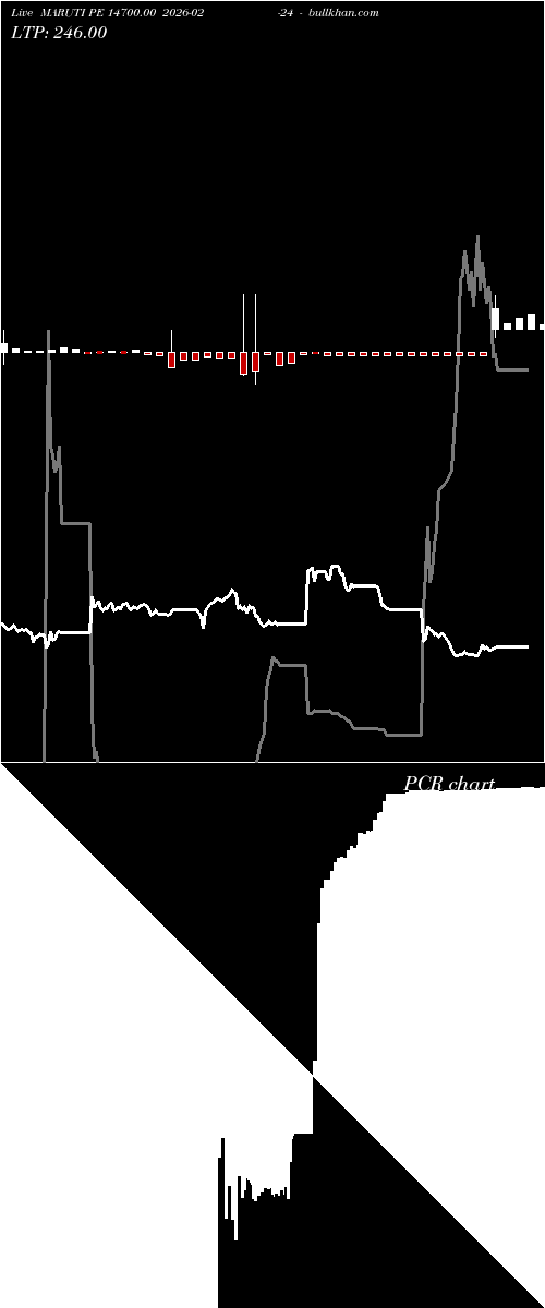  option chart MARUTI PE 14700.00 2026-02-24 