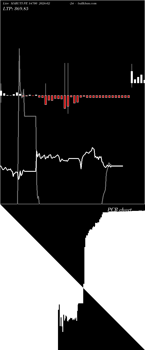  option chart MARUTI PE 14700 2026-02-24 
