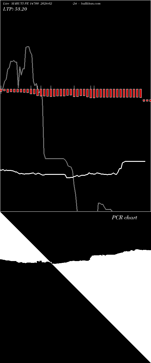  option chart MARUTI PE 14700 2026-02-24 
