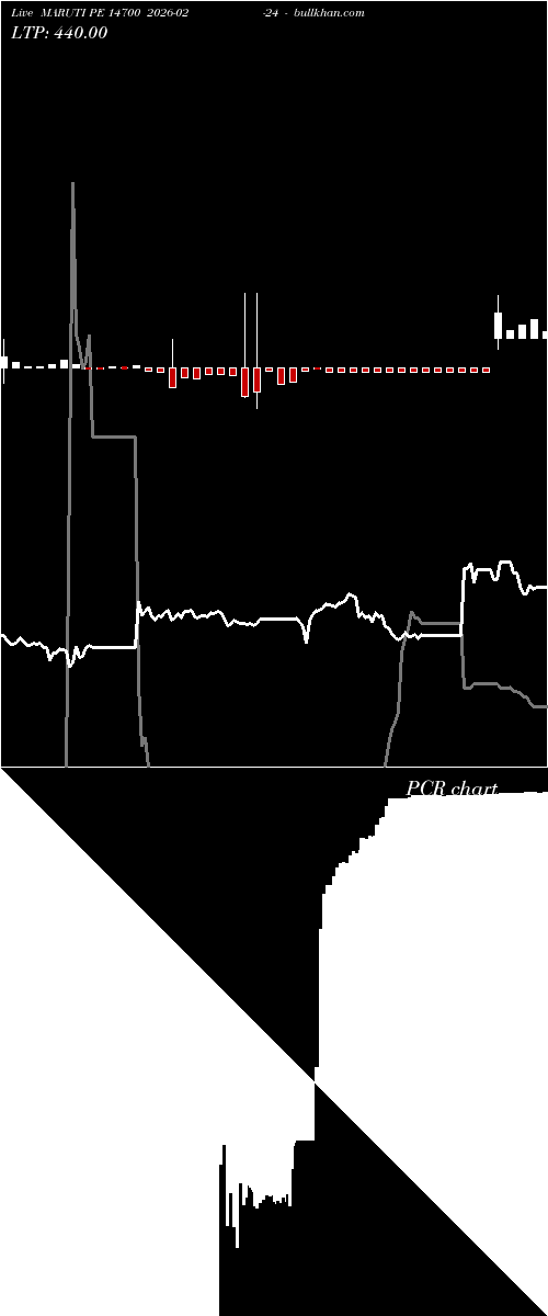  option chart MARUTI PE 14700 2026-02-24 