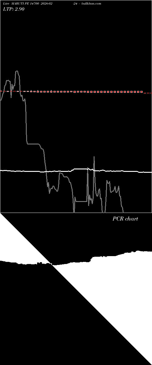  option chart MARUTI PE 14700 2026-02-24 