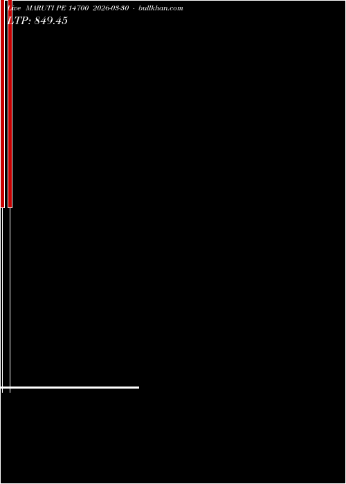  option chart MARUTI PE 14700 2026-03-30 