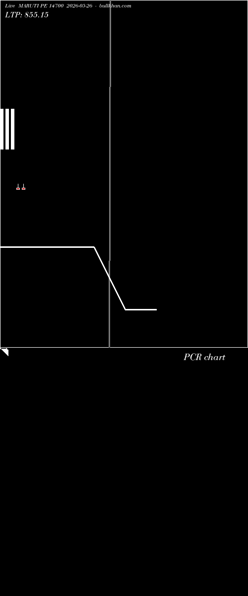  option chart MARUTI PE 14700 2026-05-26 