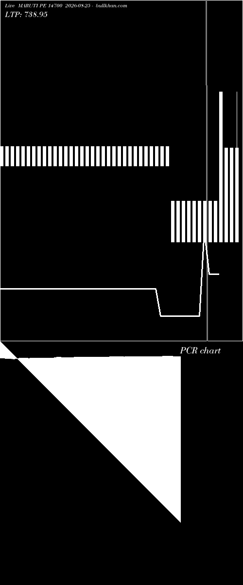 option chart MARUTI PE 14700 2026-08-25 
