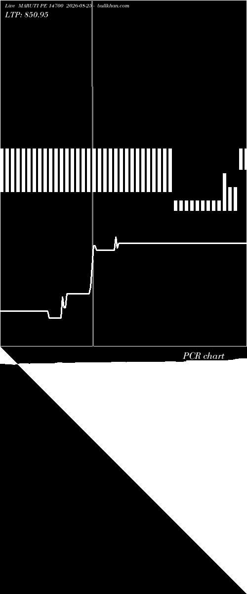  option chart MARUTI PE 14700 2026-08-25 