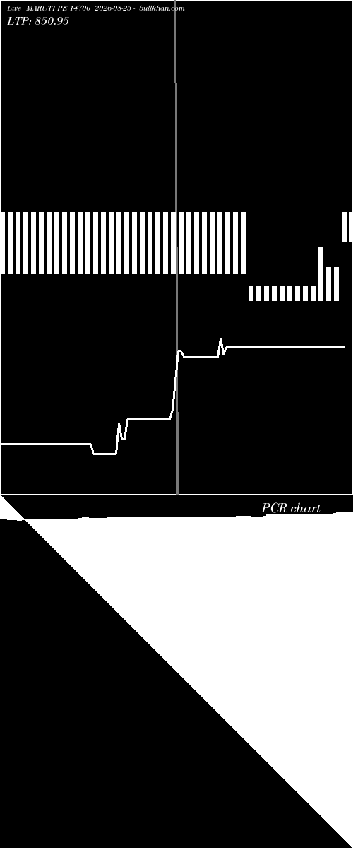  option chart MARUTI PE 14700 2026-08-25 