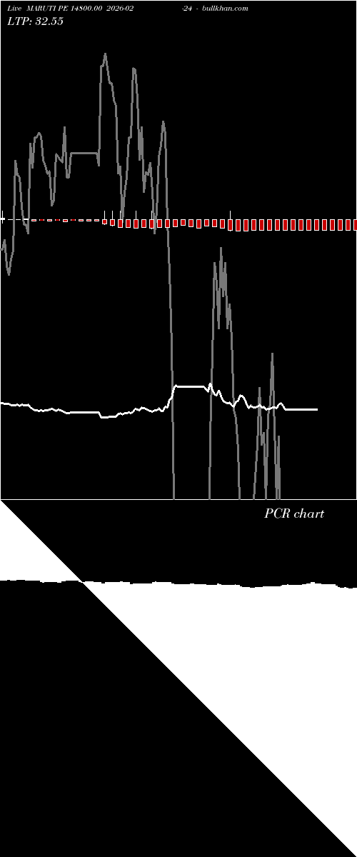  option chart MARUTI PE 14800.00 2026-02-24 