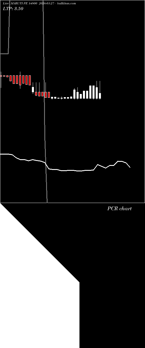  option chart MARUTI PE 14800 2026-01-27 