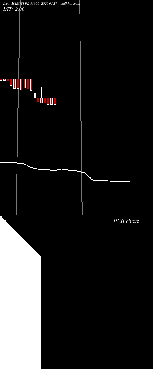  option chart MARUTI PE 14800 2026-01-27 