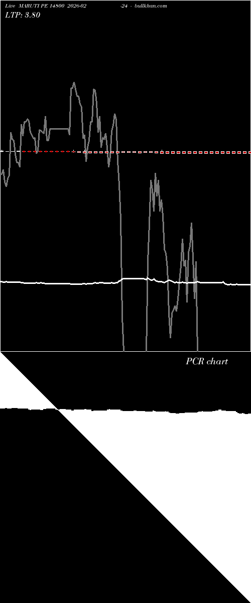  option chart MARUTI PE 14800 2026-02-24 